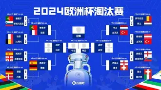 德国对葡萄牙欧青赛比分预测